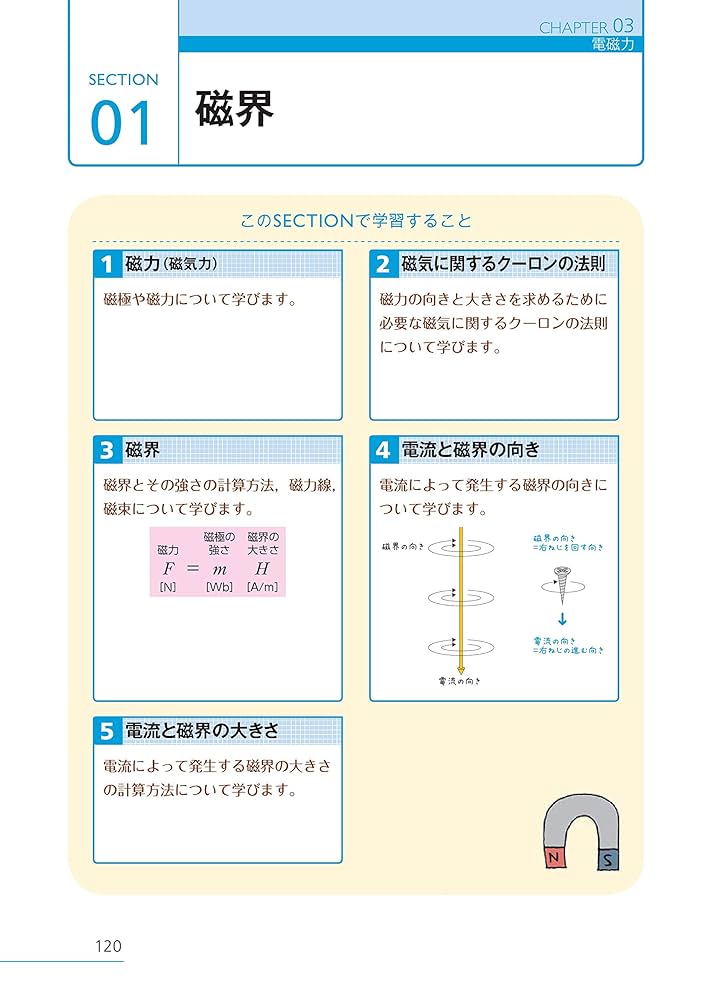 「みんなが欲しかった! 電験三種 理論の教科書&問題集」 TAC出版 6冊セット みんなが欲しかった! 電験三種 理論の教科書&問題集 (みんなが